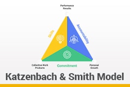 Katzenbach and Smith Model Google Slides Templates