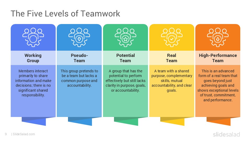 Katzenbach And Smith Model PowerPoint Template SlideSalad katzenbach-and-smith-model-powerpoint-template-slidesalad