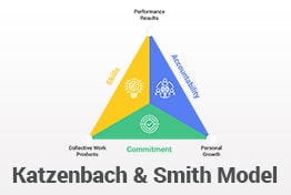 Katzenbach and Smith Model PowerPoint Templates