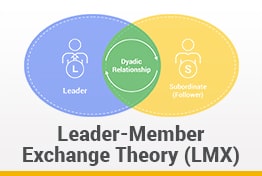 Leader Member Exchange Theory Google Slides Templates