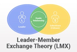 Leader Member Exchange Theory PowerPoint Templates