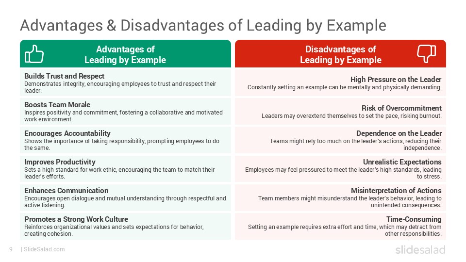Leading by Example Google Slides Template - SlideSalad