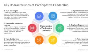 Participative Leadership Style PowerPoint Template - SlideSalad