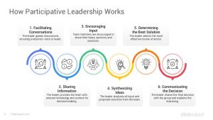 Participative Leadership Style PowerPoint Template - SlideSalad