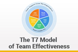 The T7 Model Google Slides Templates