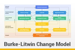 Burke-Litwin Change Model Google Slides Templates