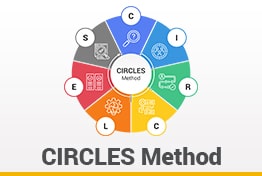 CIRCLES Method Google Slides Templates