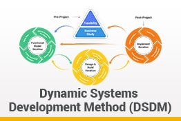 Dynamic Systems Development Method Google Slides Templates