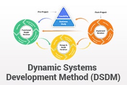 Dynamic Systems Development Method PowerPoint Templates