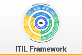 ITIL Framework Google Slides Templates