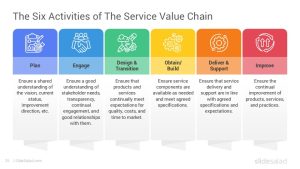 ITIL Framework PowerPoint Template Designs - SlideSalad