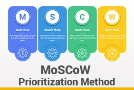 MoSCoW Prioritization Method Google Slides Templates
