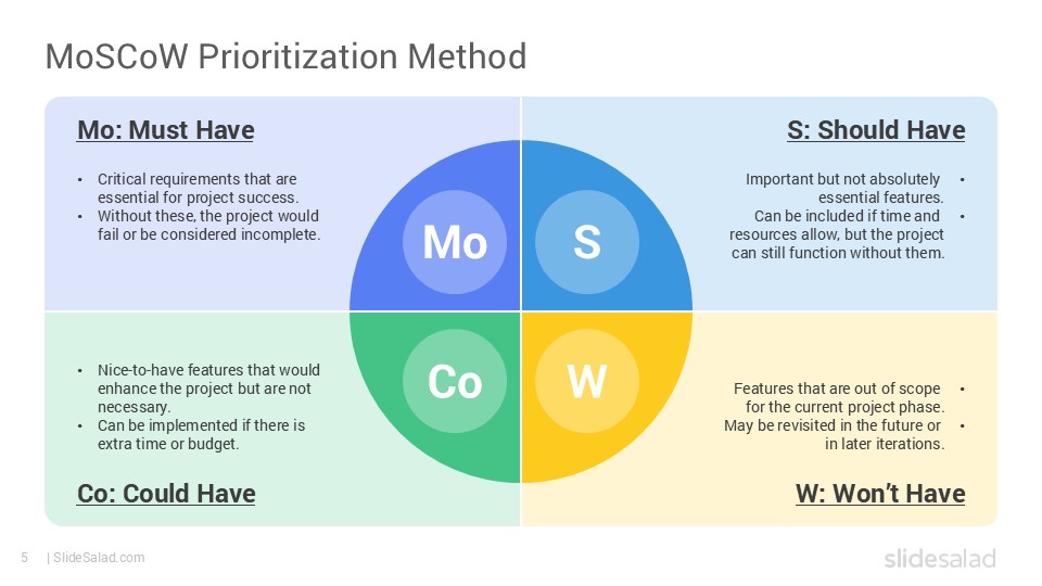 MoSCoW Prioritization Method PowerPoint Template SlideSalad MoSCoW Prioritization Method PowerPoint Template SlideSalad