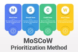 MoSCoW Prioritization Method PowerPoint Templates