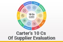 10 Cs Model of Supplier Evaluation Google Slides Templates