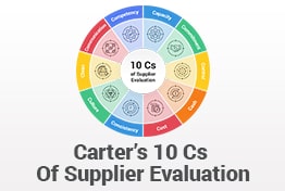 10 Cs Model of Supplier Evaluation PowerPoint Templates