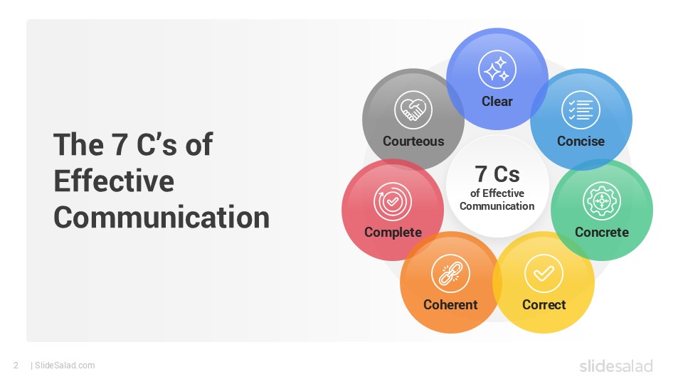 The 7 C’s of Communication Google Slides Template - SlideSalad