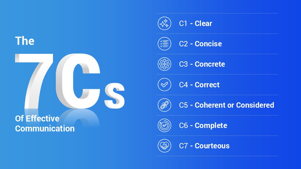 The 7 C’s of Communication Google Slides Template - SlideSalad