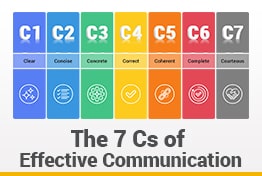 The 7 C’s of Communication Google Slides Templates