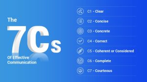 The 7 C’s of Communication PowerPoint Template - SlideSalad