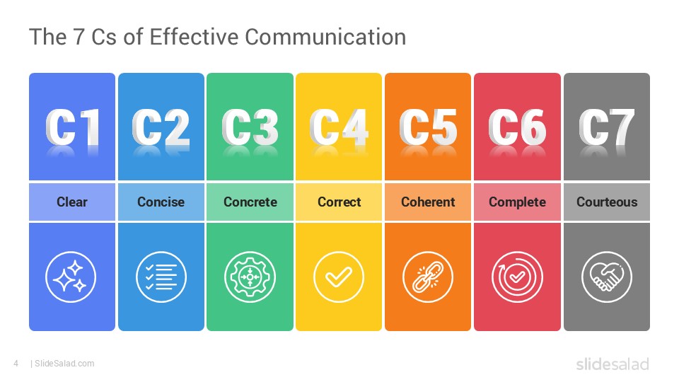 The 7 C’s of Communication PowerPoint Template - SlideSalad