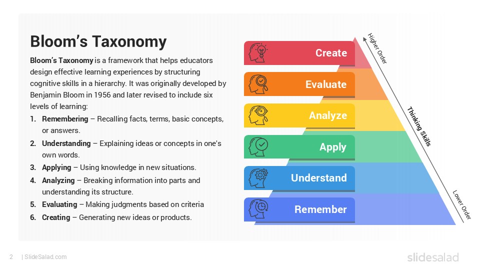 Hierarchy Bloom's Educational Taxonomy Hand Drawn Blooms