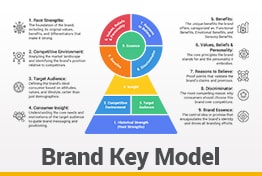 Brand Key Model Google Slides Templates
