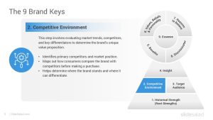 Brand Key Model PowerPoint Template Designs - SlideSalad