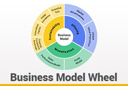 Business Model Wheel Google Slides Templates