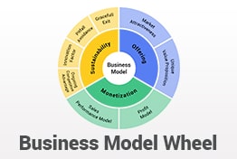 Business Model Wheel PowerPoint Templates