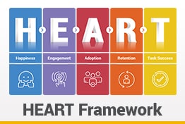 Google’s HEART Framework Google Slides Templates
