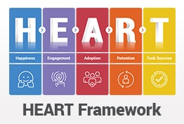 Google’s HEART Framework PowerPoint Templates