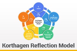 Korthagen Reflection Model Google Slides Templates