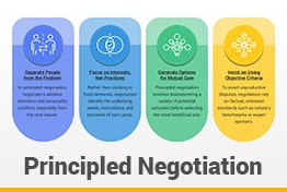Principled Negotiation Google Slides Templates