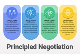 Principled Negotiation PowerPoint Templates