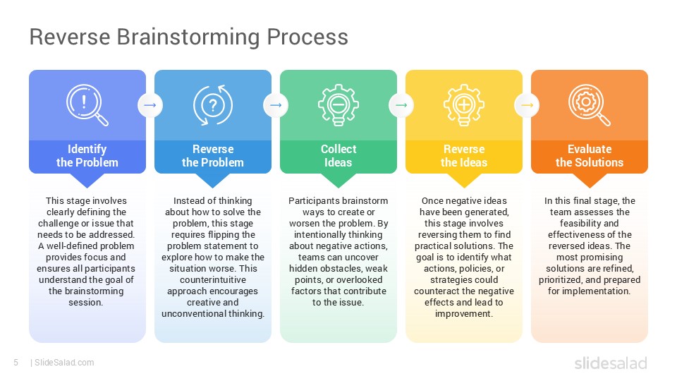 Reverse Brainstorming Google Slides Template Designs - SlideSalad