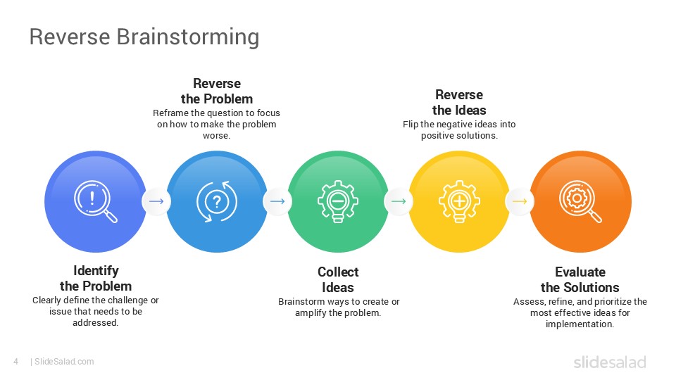 Reverse Brainstorming PowerPoint Template Designs - SlideSalad