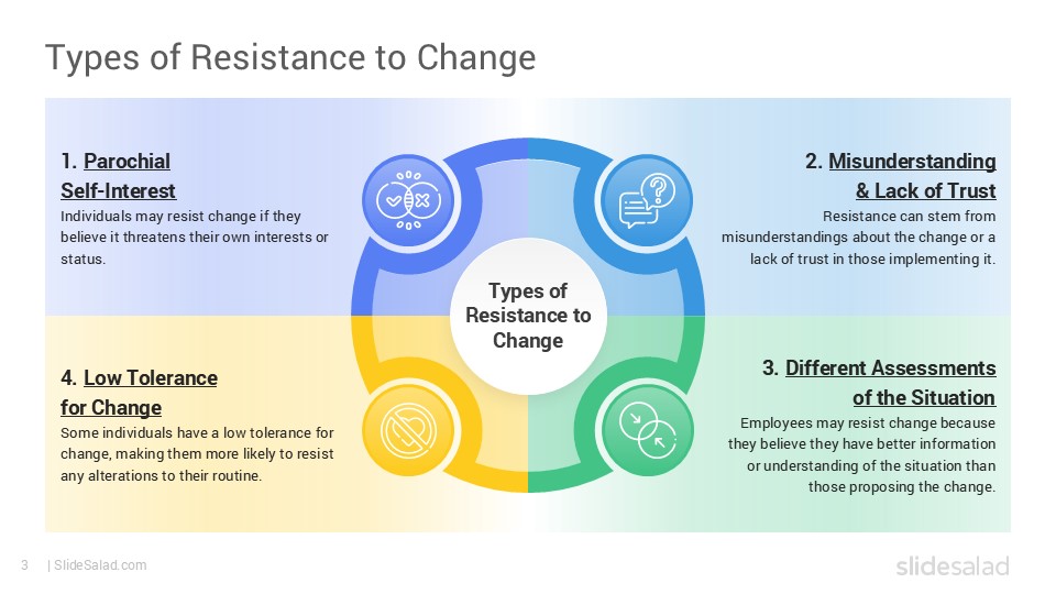 Form Changes Approach Six Change Approaches Google Slides Template Designs - SlideSalad