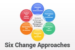 Six Change Approaches PowerPoint Templates