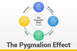 The Pygmalion Effect Google Slides Templates