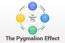The Pygmalion Effect PowerPoint Templates