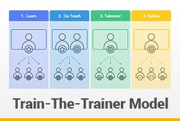 Train-The-Trainer Model Google Slides Templates