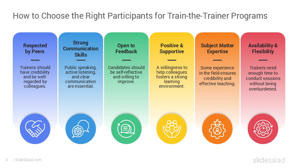 Train-The-Trainer Model PowerPoint Template Designs - SlideSalad