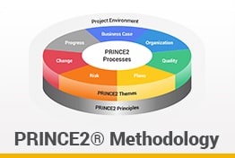 PRINCE2 Methodology Google Slides Templates