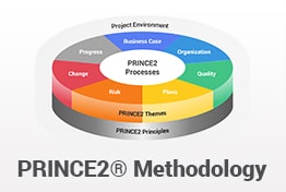 Kit Gestione Progetti PRINCE2 7a Edizione Con Modelli Agile, Scrum – Template In PPT, Excel, Word