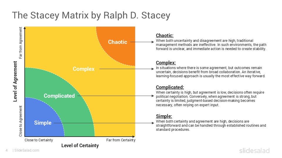 Stacey Matrix Google Slides Template Designs - SlideSalad
