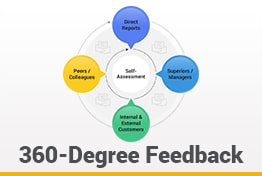 360-Degree Feedback Model Google Slides Templates