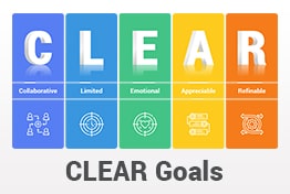 CLEAR Goals PowerPoint Templates